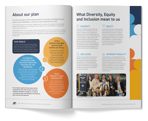 MedHealth Diversity & Inclusion plan, designed by MOO Marketing's graphic design and branding agency in Melbourne