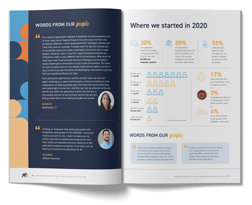 MedHealth annual report booklet designed by MOO Marketing graphic design studio in Melbourne
